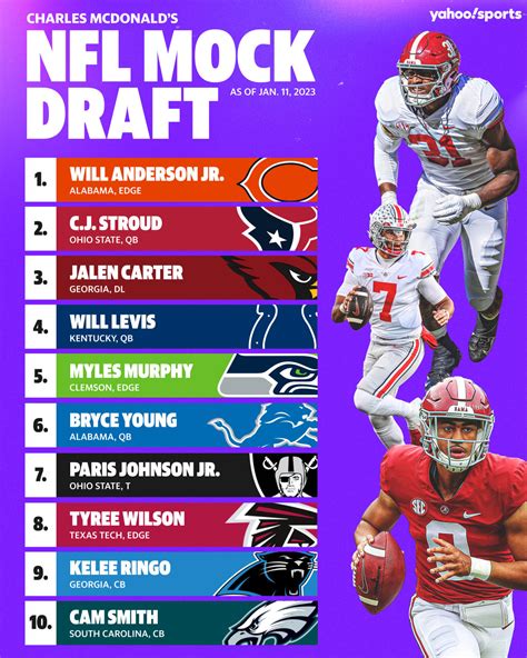 2023 nfl draft|NFL Draft 2023 Picks by Round